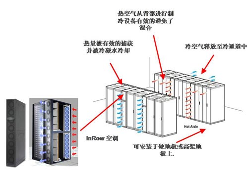 空调制冷方案